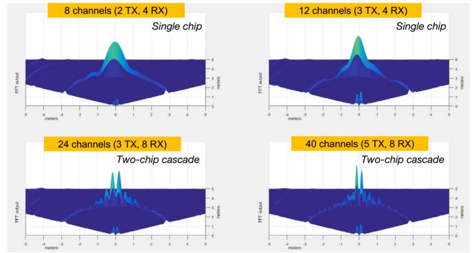 Some analytical estimates of general-purpose unmanned vehicles based on publicly available information