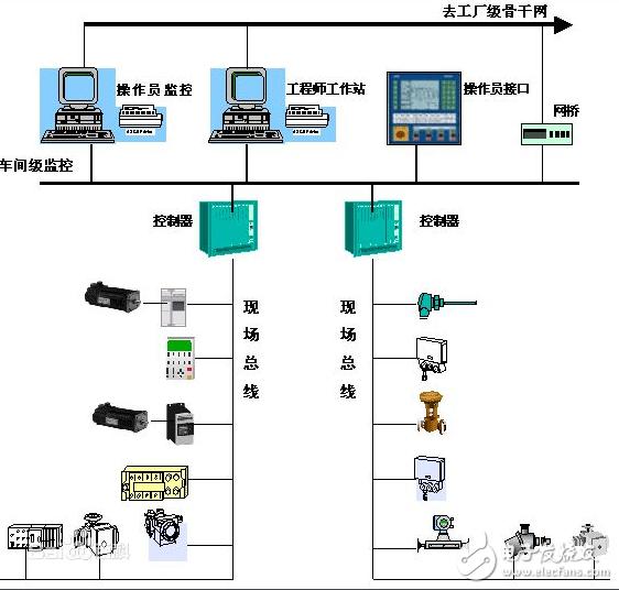 Fieldbus Introduction_Fieldbus Anti-jamming Measures