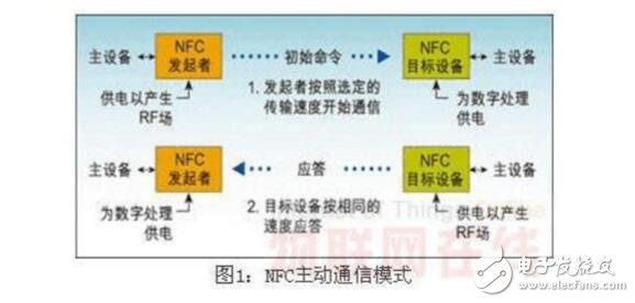 A detailed explanation of what nfc is