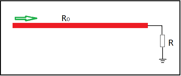 Detailed analysis of reflection, characteristic impedance, and impedance matching of transmission lines