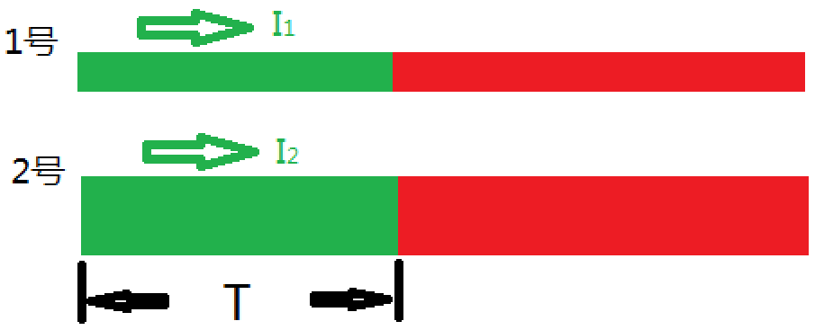 Detailed analysis of reflection, characteristic impedance, and impedance matching of transmission lines
