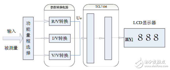 Summary of multimeter circuit design scheme (several analog design circuit schematic details ...