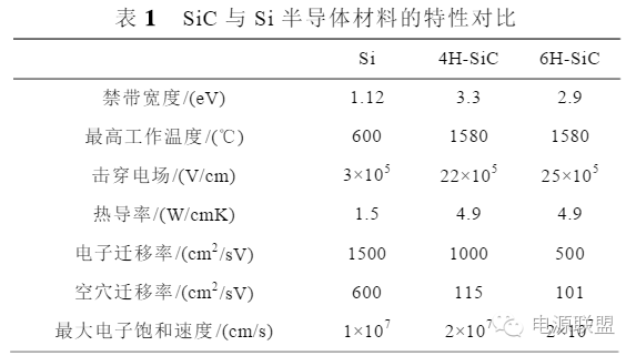 Advantages, development profiles and application analysis of secondary power sources in SiC