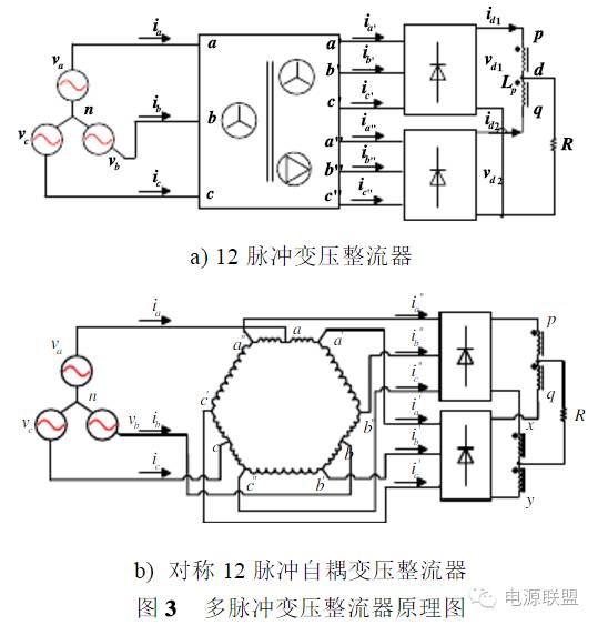 Advantages, development profiles and application analysis of secondary power sources in SiC