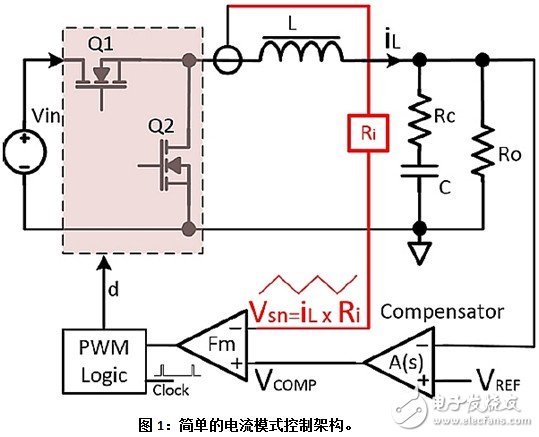 Select the correct PWM controller for the narrow on-time step-down conversion circuit