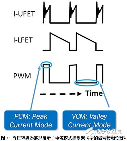 Select the correct PWM controller for the narrow on-time step-down conversion circuit