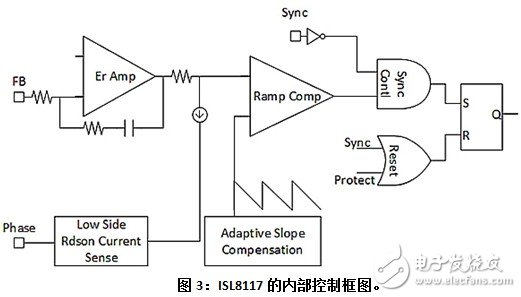Select the correct PWM controller for the narrow on-time step-down conversion circuit