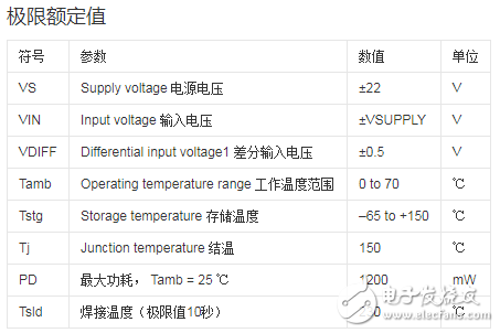 Introduction of NE5532 Subwoofer Circuit Diagram