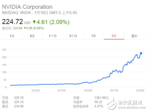 China's AI chip is immeasurable in the future. Pushing down NVIDIA is just around the corner.