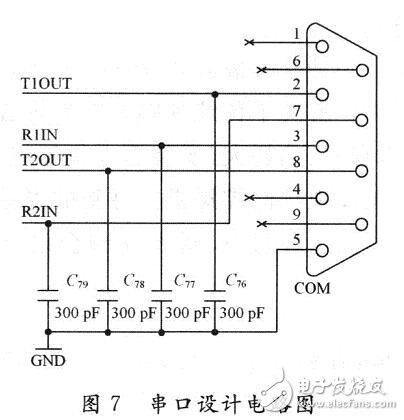 Serial port design circuit diagram
