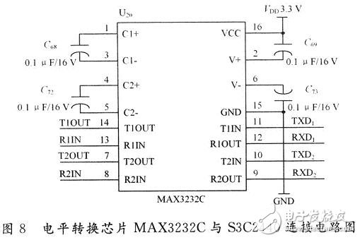 Level conversion chip MAX3232C and S3C2440 connection circuit diagram