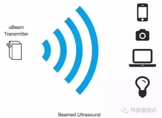 Secret Interpretation of Wireless Charging from Principle to Technology History