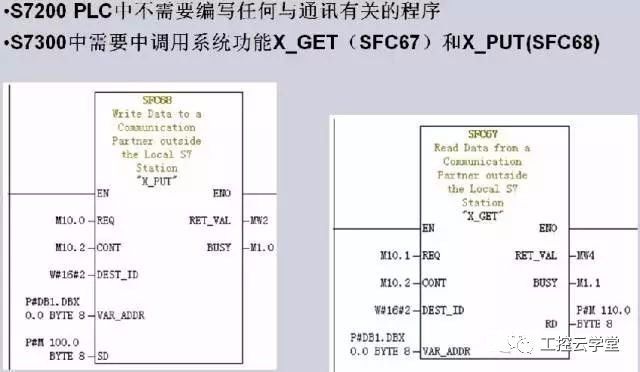 Detailed analysis of PPI and MPI communication