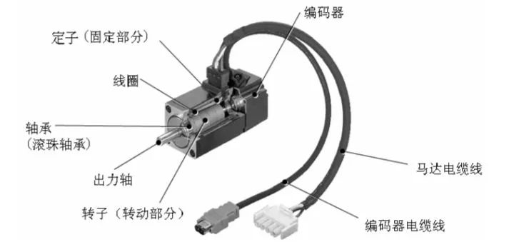 Depth analysis based on stiffness and inertia of servo motor