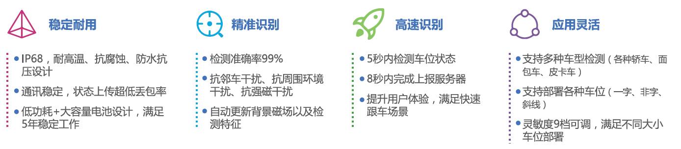 Summarized the introduction of 6 domestic NB-IoT smart parking solutions