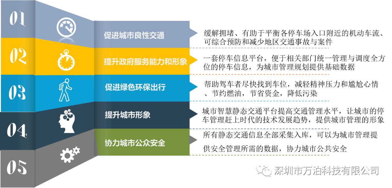 Summarized the introduction of 6 domestic NB-IoT smart parking solutions