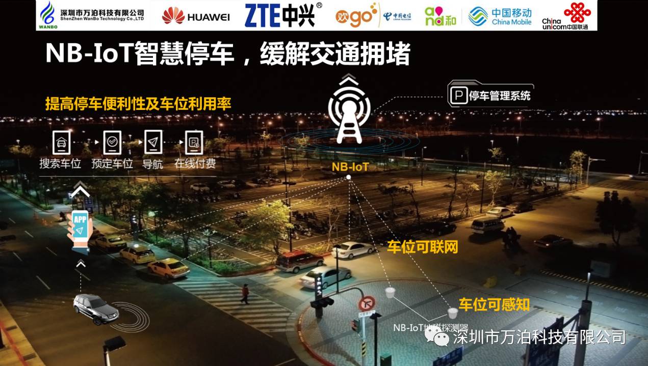 Summarized the introduction of 6 domestic NB-IoT smart parking solutions