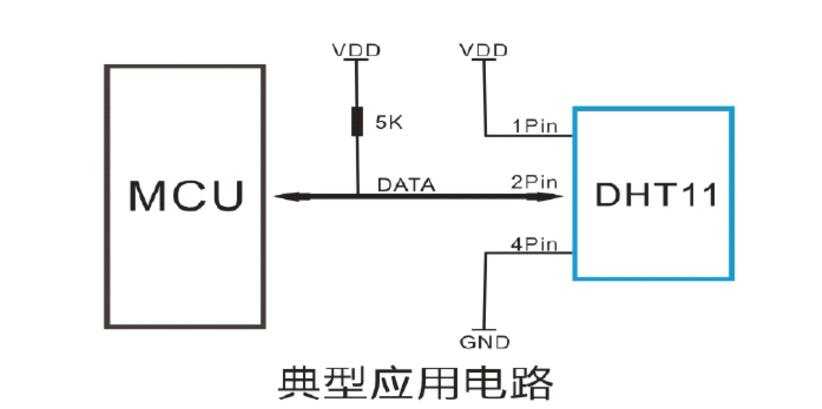 Based on arduino dht11 temperature and humidity sensor