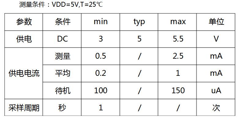 Based on arduino dht11 temperature and humidity sensor