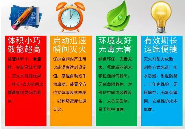 Analysis of the cause of thermal runaway of power battery and analysis of the principle of thermal runaway warning and fire extinguishing system