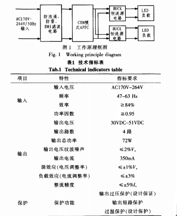 Design of LED drive power PFC circuit