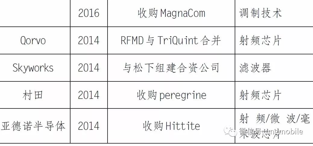 A picture of new opportunities, challenges and recommendations for the 5G chip technology industry