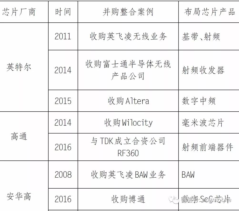 A picture of new opportunities, challenges and recommendations for the 5G chip technology industry