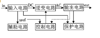 Circuit fabrication of 60v to 220v inverter (several inverter circuit design schematic)