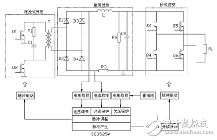 Circuit fabrication of 60v to 220v inverter (several inverter circuit design schematic)