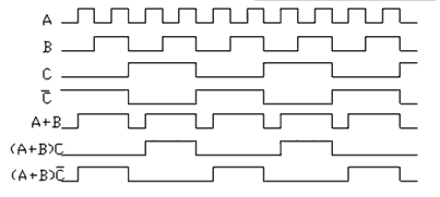 Circuit fabrication of 60v to 220v inverter (several inverter circuit design schematic)