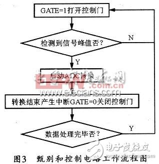 Screening circuit and control circuit workflow