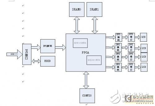 Design of LCD Large Screen Splicing System Based on FPGA