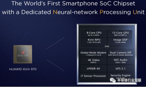 Introduction to NPU and performance analysis of Kirin 970's NPU