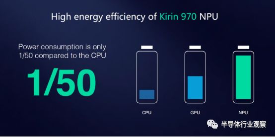 Introduction to NPU and performance analysis of Kirin 970's NPU