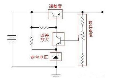 What is the difference between linear regulated power supply and switching power supply? Comparative analysis of linear regulated power supply and switching regulated power supply