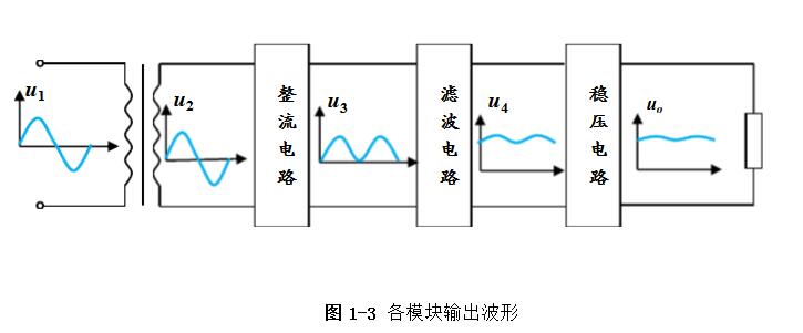 Detailed explanation of linear DC power supply circuit design