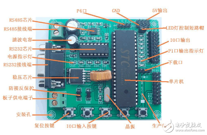 STC12C5A60S2 streamlined development board introduction