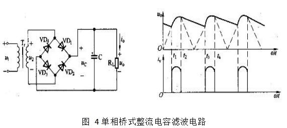 Detailed design of linear adjustable DC regulated power supply