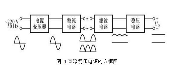 Detailed design of linear adjustable DC regulated power supply