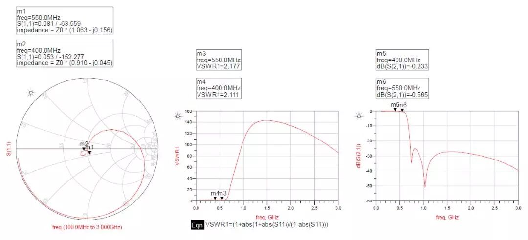 From the perspective of hardware design, to provide solutions for co-channel interference