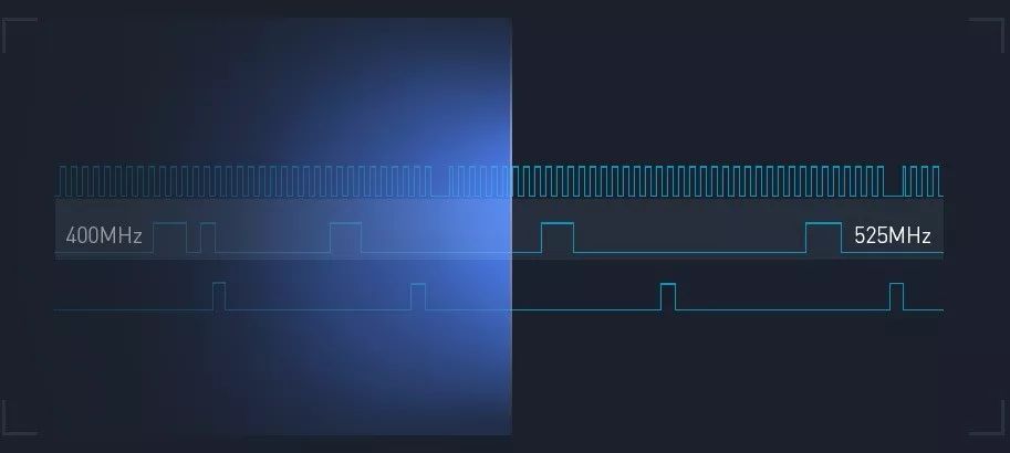 From the perspective of hardware design, to provide solutions for co-channel interference