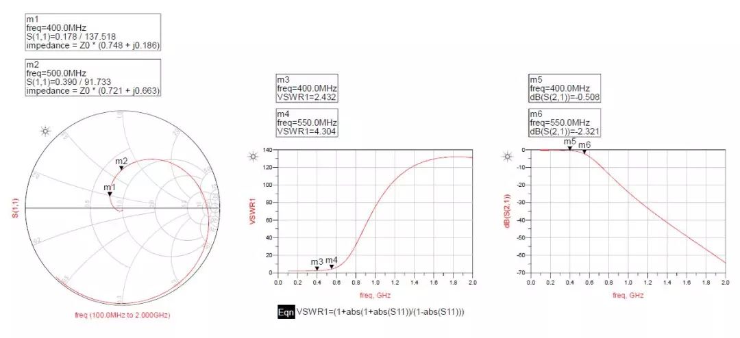 From the perspective of hardware design, to provide solutions for co-channel interference