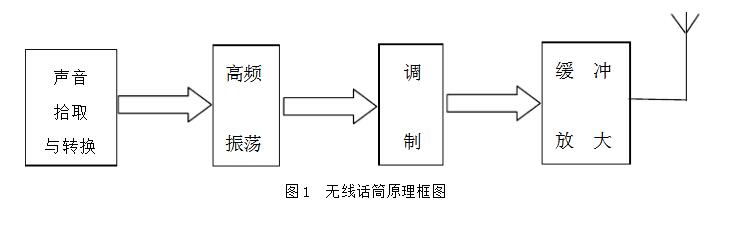 Wireless microphone circuit design scheme summary (multiple circuit design principles in detail)