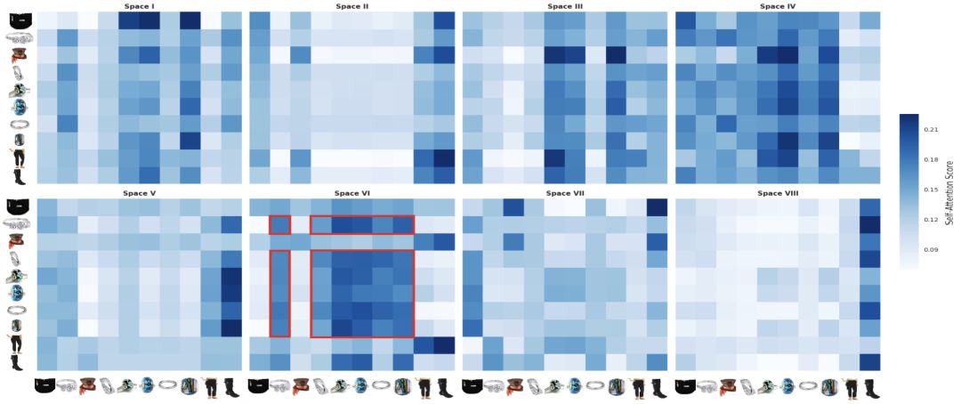 User Behavior Modeling Framework Based on Attention Mechanism and Its Application in Recommendation Fields