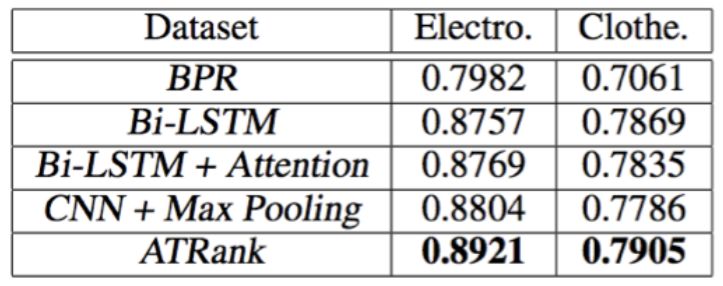 User Behavior Modeling Framework Based on Attention Mechanism and Its Application in Recommendation Fields