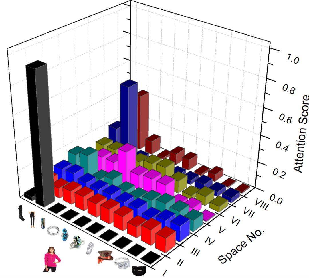 User Behavior Modeling Framework Based on Attention Mechanism and Its Application in Recommendation Fields