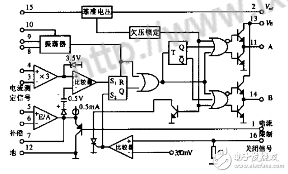 Application of UC3846 in permanent magnet brushless motor drive