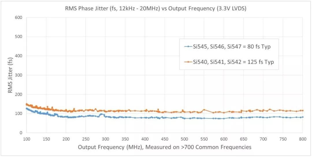 Detailed analysis of timing requirements for high-speed communications and data centers and clock oscillator solutions