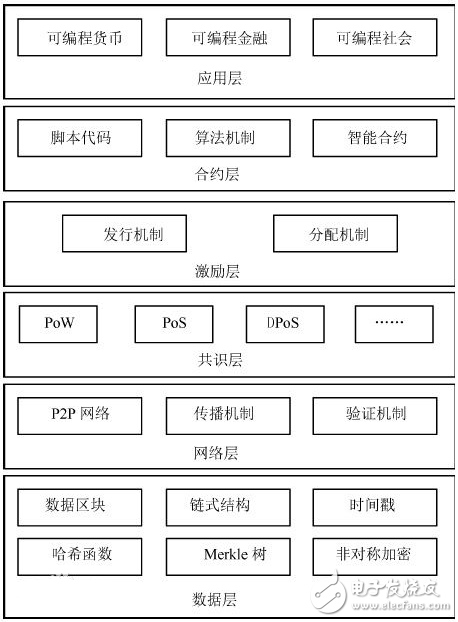 Java implementation of blockchain (detailed code parsing)