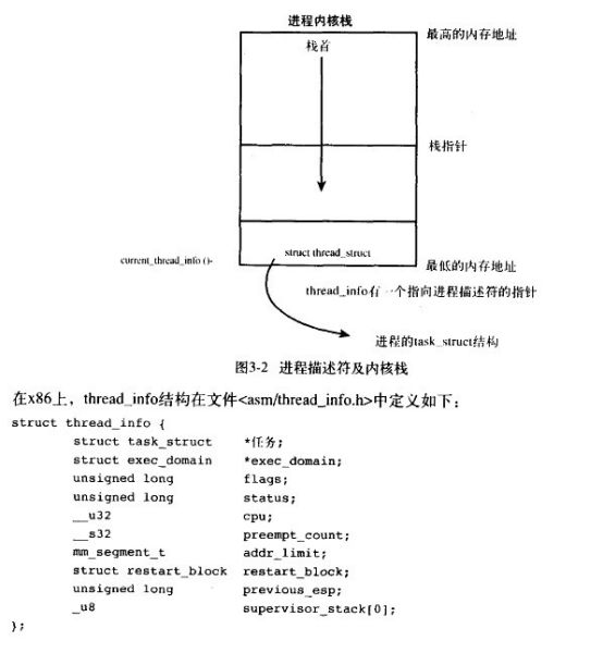 Detailed analysis based on Linux process management